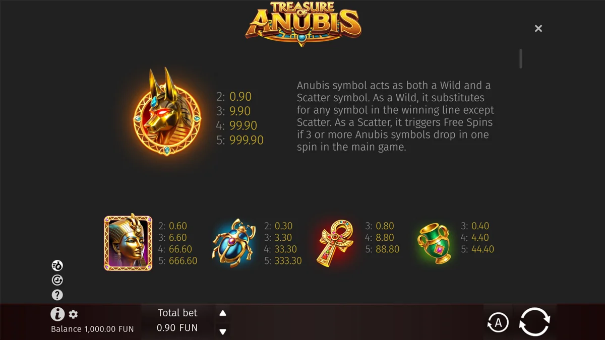 Treasure of Anubis Special Symbols
