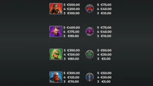 Vikings Go To Olympus Paytable