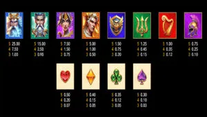 Zeus the Invincible Paytable