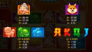 3 Hot Teapots Paytable