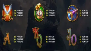 4 Pirate Chests Paytable