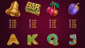 Bonsai Dragon Blitz Dream Drop Paytable