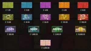 Booze Bash Paytable