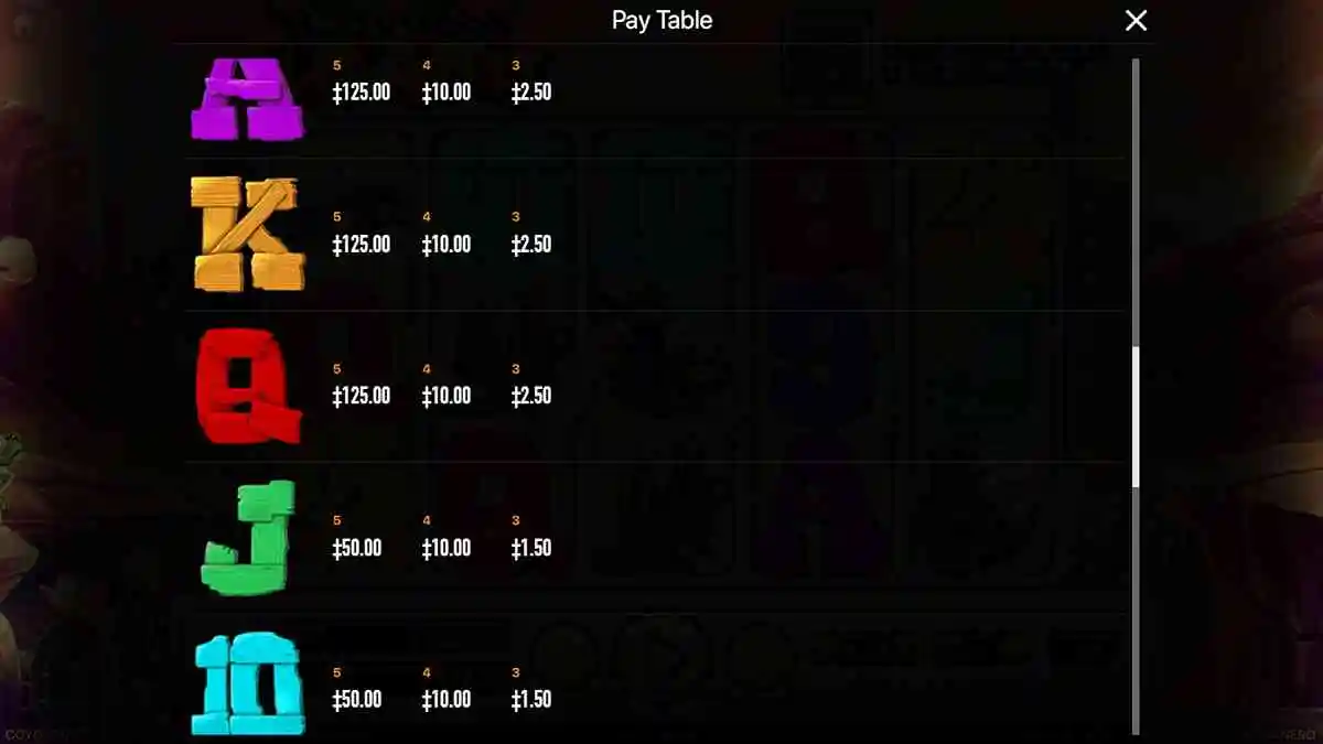 Coyote Crash Payouts 2