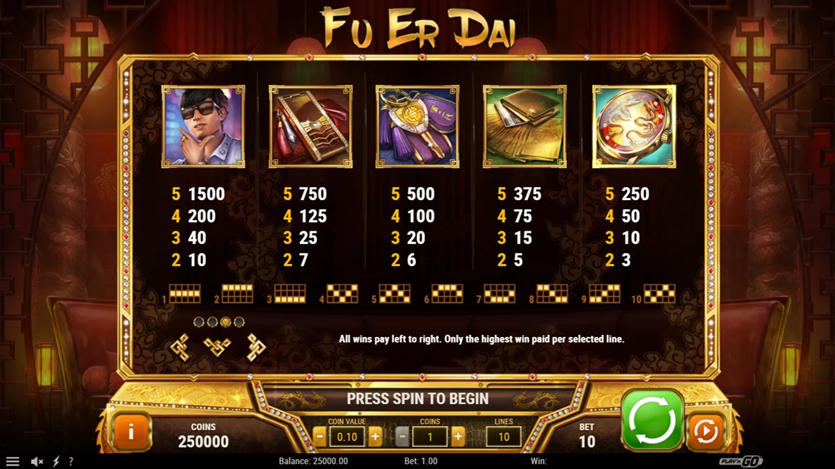 Fu Er Dai Slot Paytable
