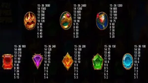 Gates of Hades Paytable