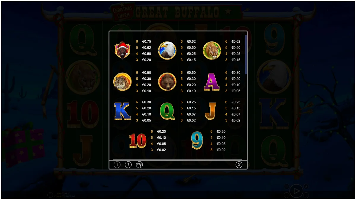 Great Buffalo Christmas Charm Paytable