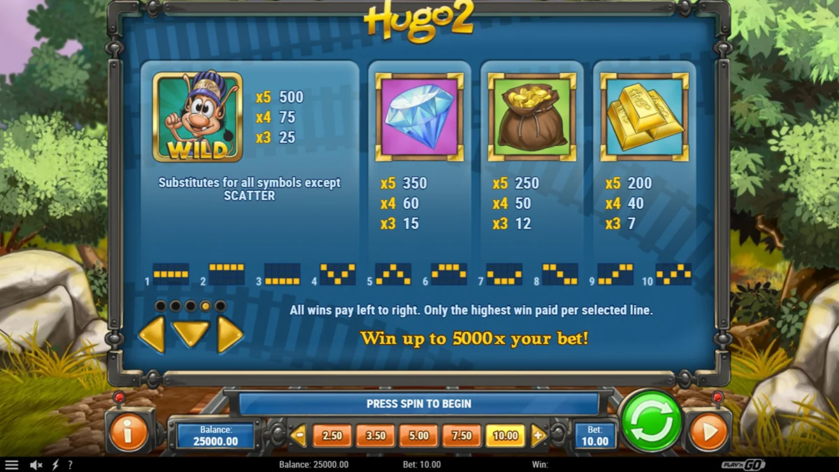 Hugo 2 Slot Paytable