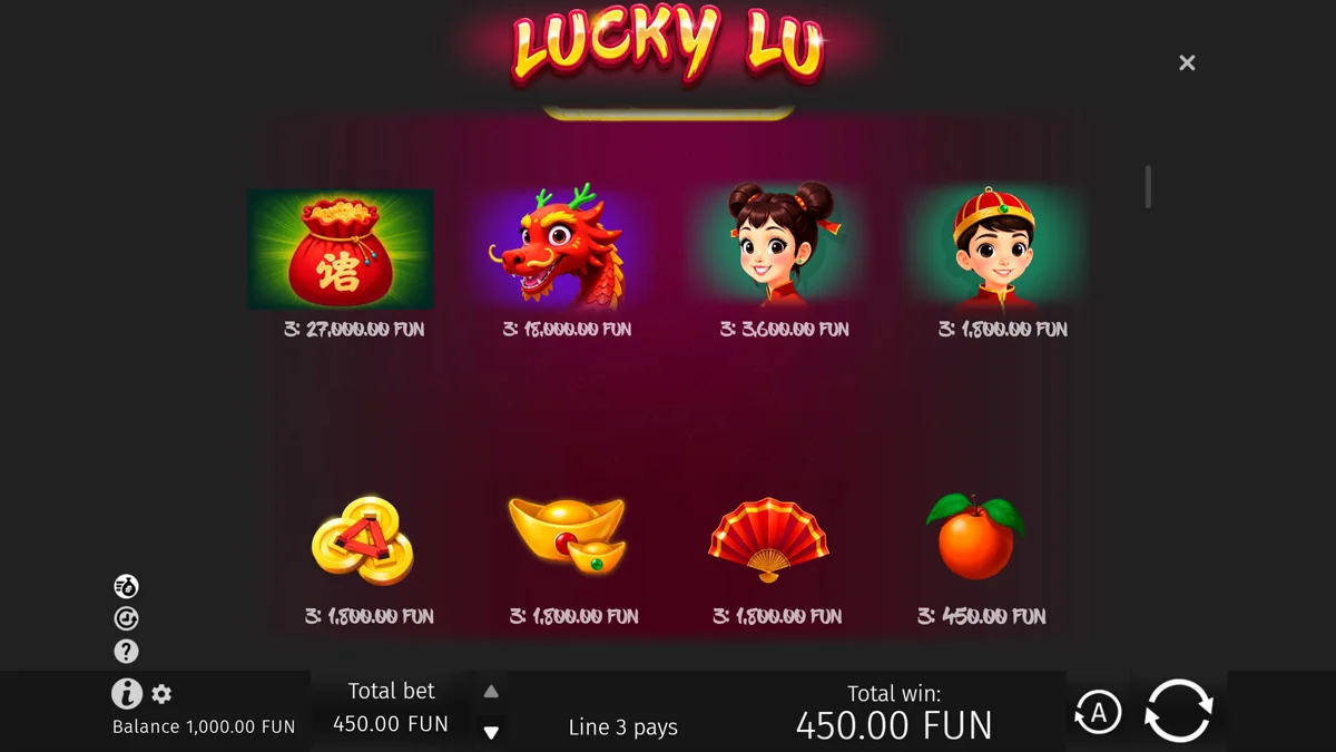 Lucky Lu Paytable