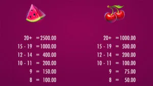 MeJUICEa Paytable
