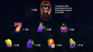 Pirate Joker Hold And Win Paytable