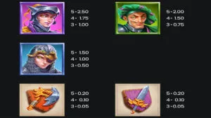 Regal Knights Paytable