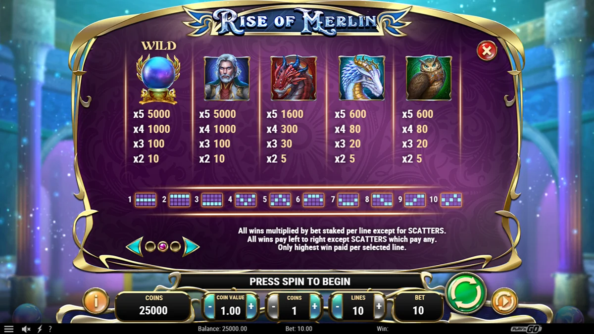 Rise of Merlin Slot Paytable