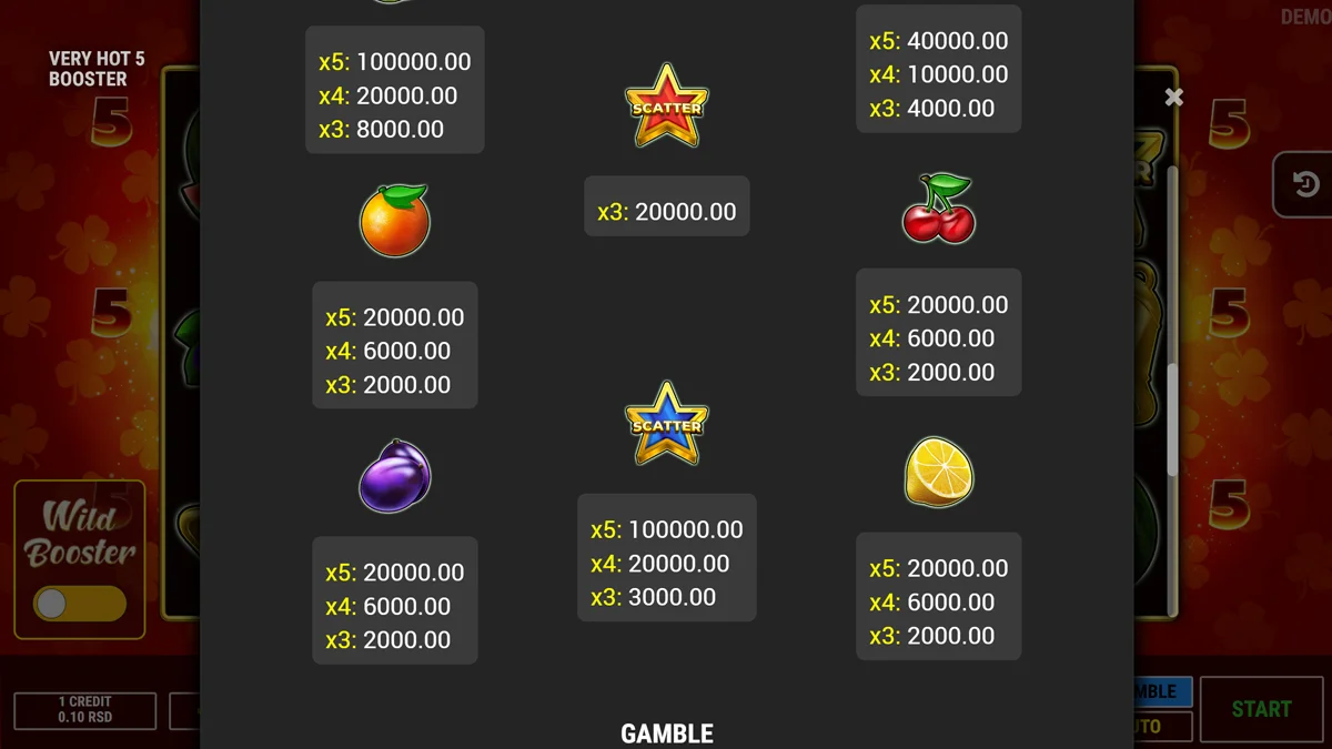 Very Hot 5 Booster Paytable 2