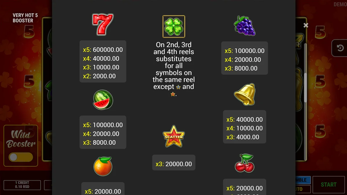 Very Hot 5 Booster Paytable