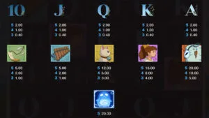 Aiko and the Wind Spirit Paytable