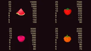 Bear’s Tricks Paytable