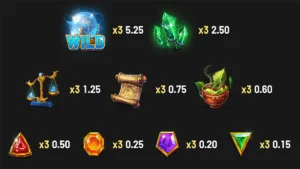 Coins of Alkemor Extreme Magic – Hold & Win Paytable