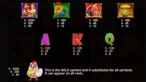Finger Lick’n Free Spins Paytable