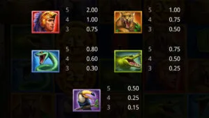 Forbidden Temple Power Hit Paytable