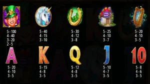 Gold Party 2 After Hours Paytable