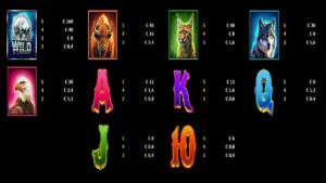 Grand Bison Paytable