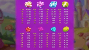 King of Sweets Paytable
