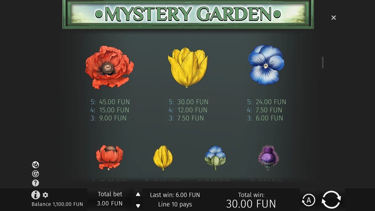 Mystery Garden Paytable