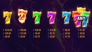 MultiBlitz 7s Paytable