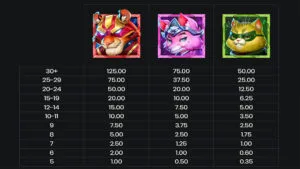 Power Paws Paytable