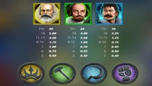 Tsar Wars Paytable