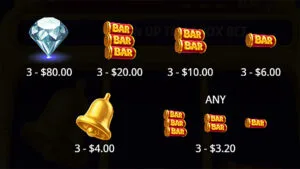 777 Rush Paytable