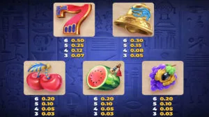 Bill & Coin 2 Mummy Mischief Paytable