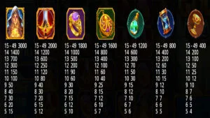 Gold Portals Paytable