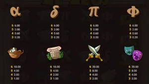 Le Zeus Paytable
