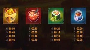 Ninjaz vs Narcos 2 Paytable
