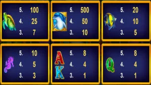 Dolphin’s Wealth Fortune Paytable