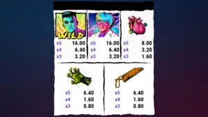 Lab of Madness It’s A-Wild! Paytable