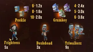 Fortune Zombie 2 Paytable