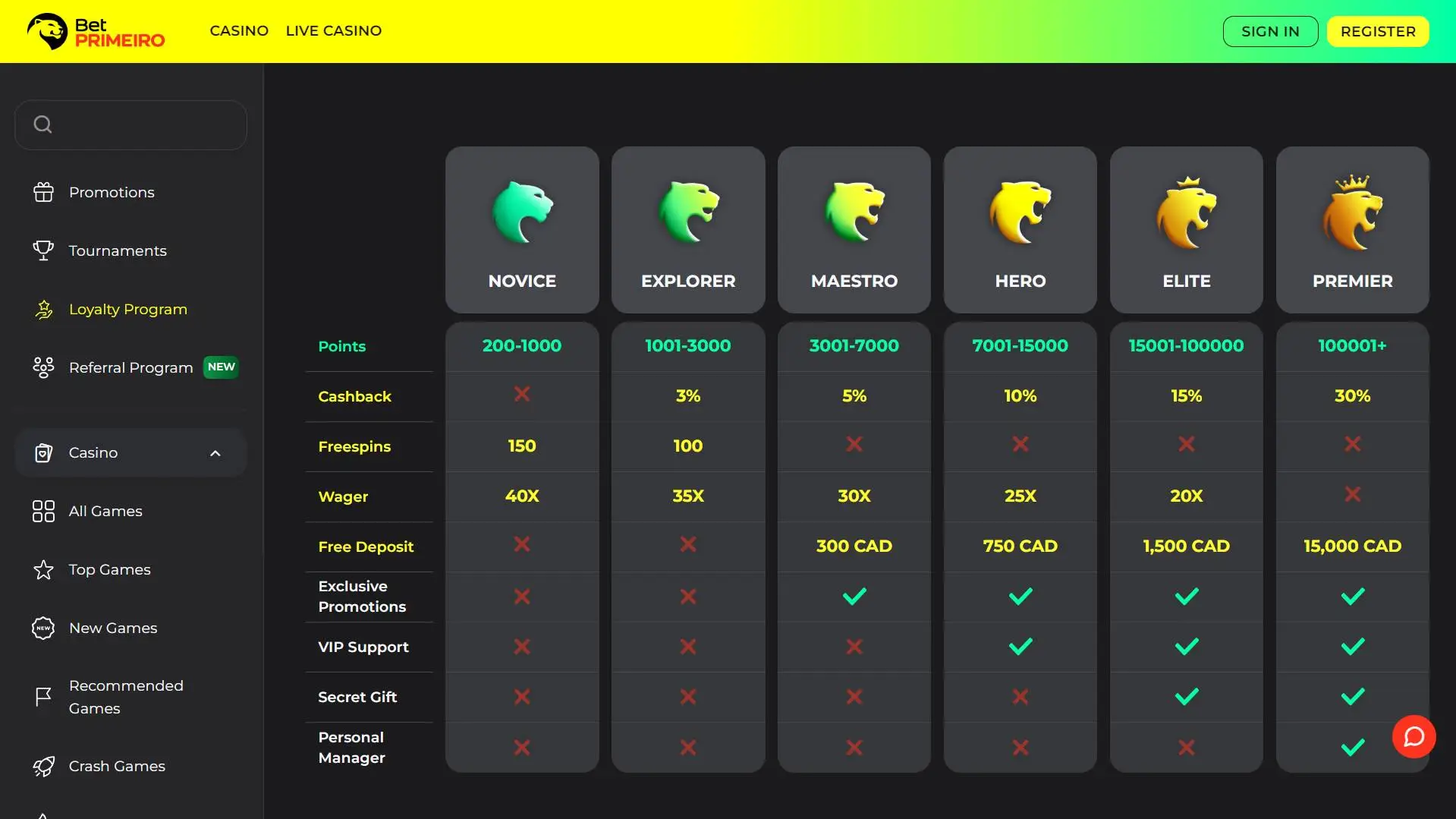 BetPrimeiro Casino VIP Program