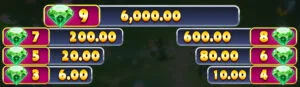 Emerald Glory 7s Mechanics