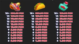 Fiesta Clusters Paytable