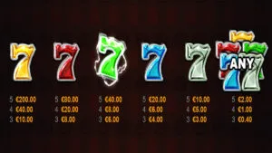 Joker Fright 7s Paytable