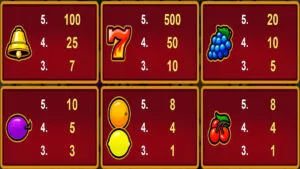 Lucky Retro Fruits 243 Paytable