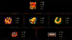 Piggy Inferno Paytable