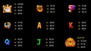 Sloteus Gold Paytable