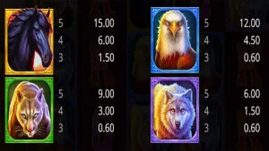 Mustang Hold and Win Paytable