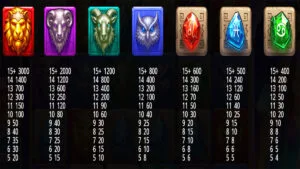 Oracle of Gold Paytable