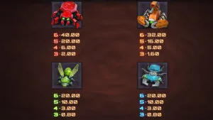 Snake Arena 2 Paytable
