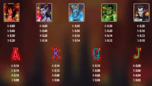 Soul Slayer Paytable